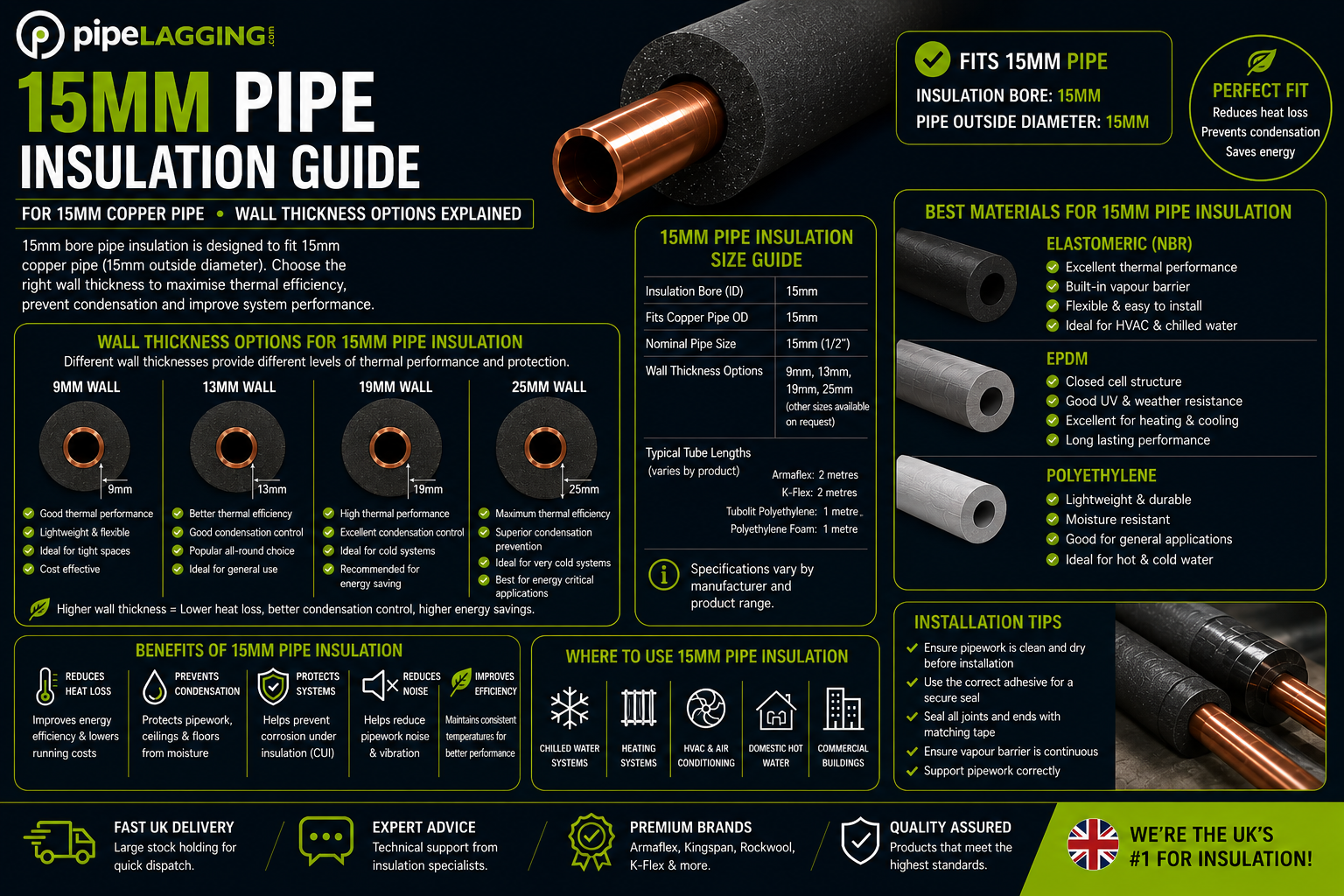 15mm Pipe Insulation Guide: Sizes, Materials & Wall Thickness