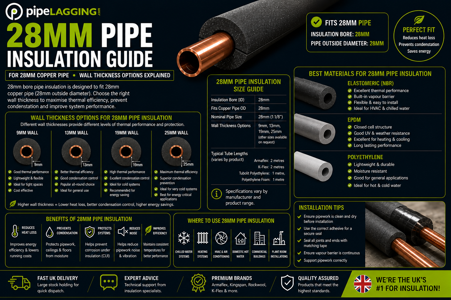 28mm Pipe Insulation Guide: Sizes, Materials & Wall Thickness
