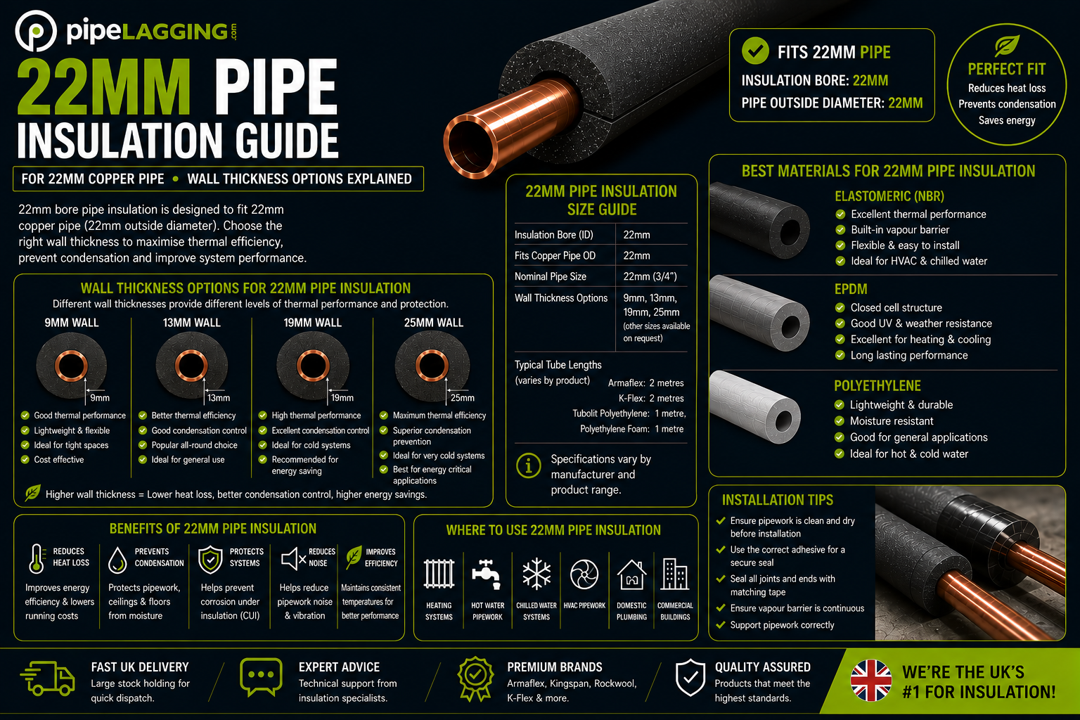 22mm Pipe Insulation Guide: Sizes, Materials & Wall Thickness