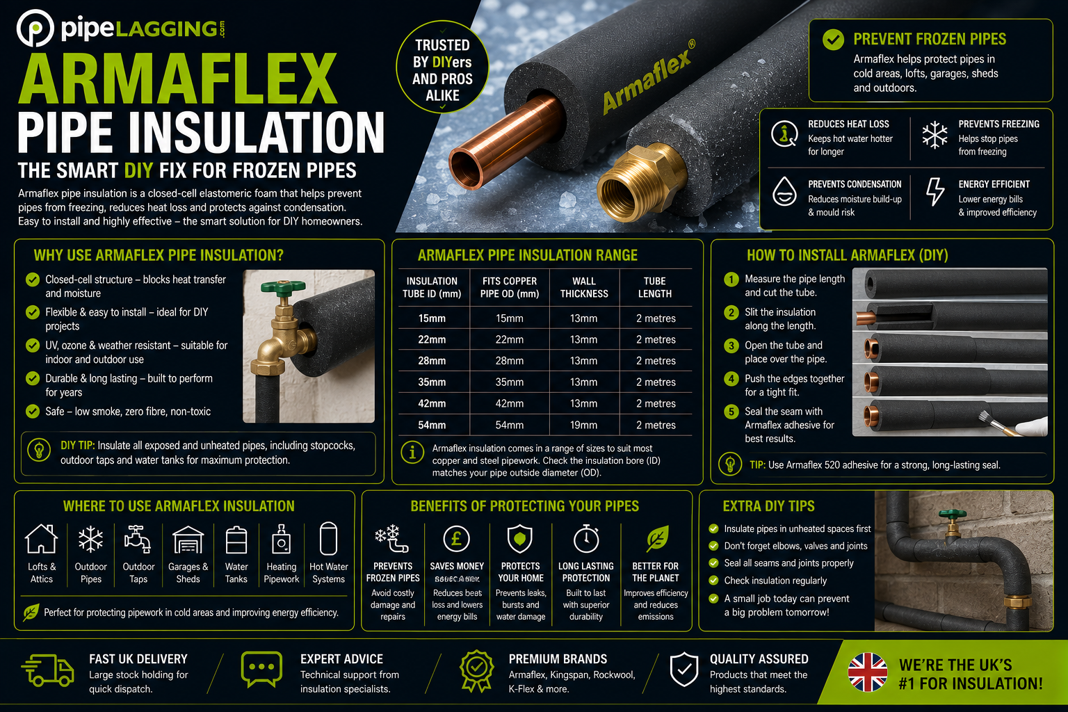 Armaflex Pipe Insulation The Smart DIY Fix For Frozen Pipes