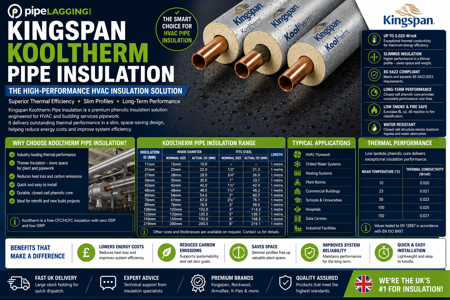 Why Kingspan Kooltherm Pipe Insulation Is Transforming HVAC Pipe Insulation UK
