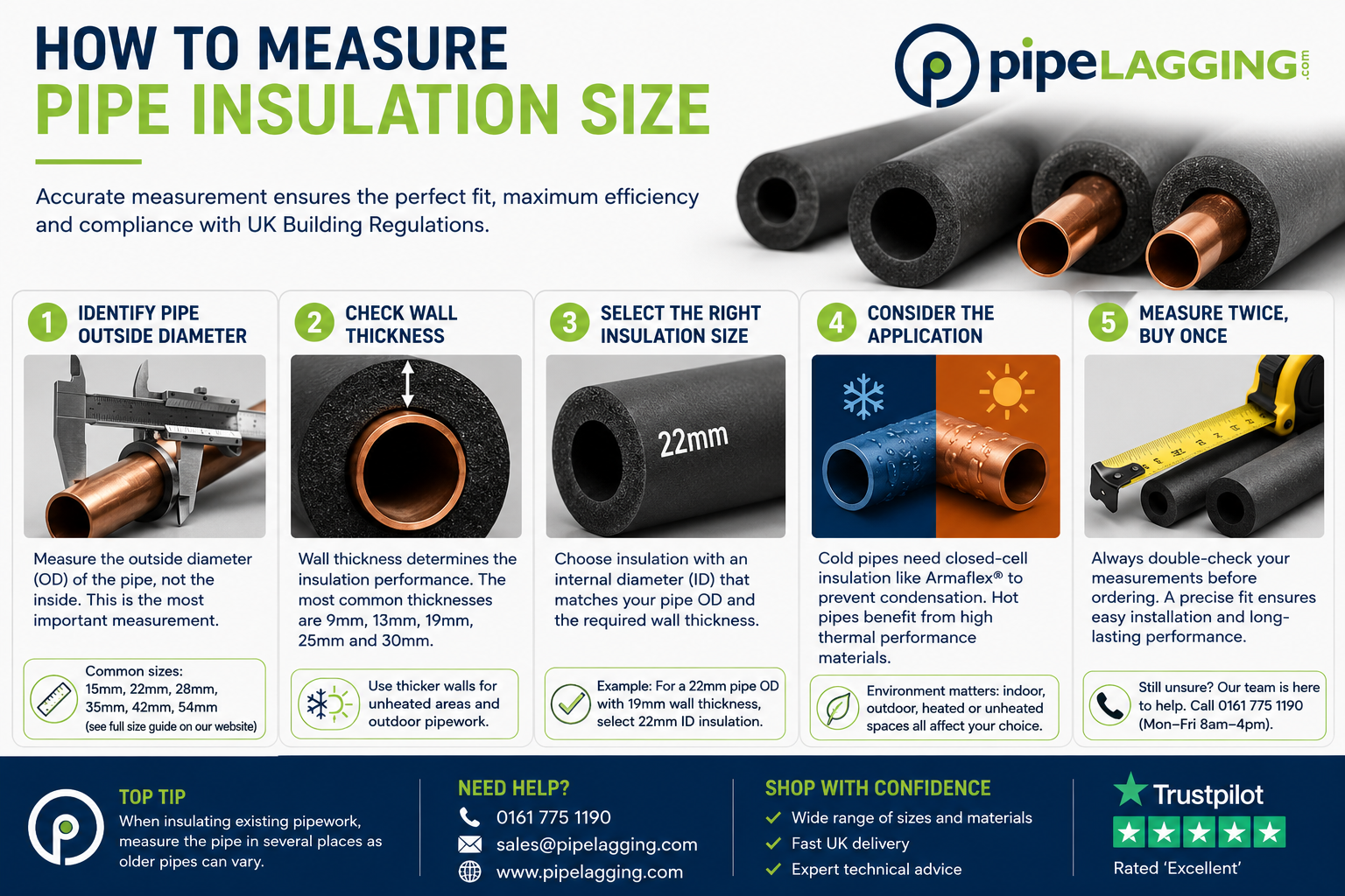 How to Measure Pipe Insulation Size