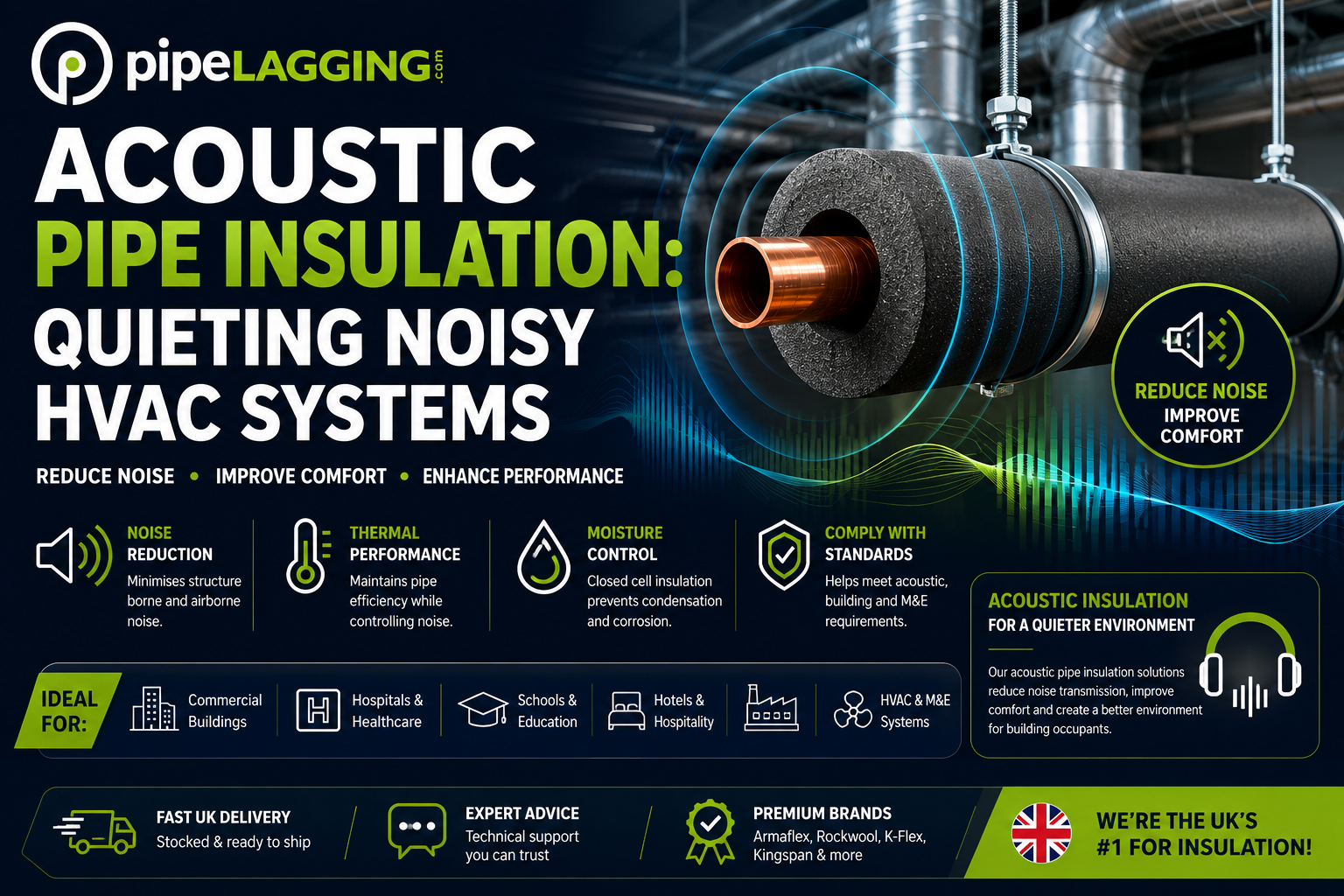 Acoustic Pipe Insulation: Quieting Noisy HVAC Systems