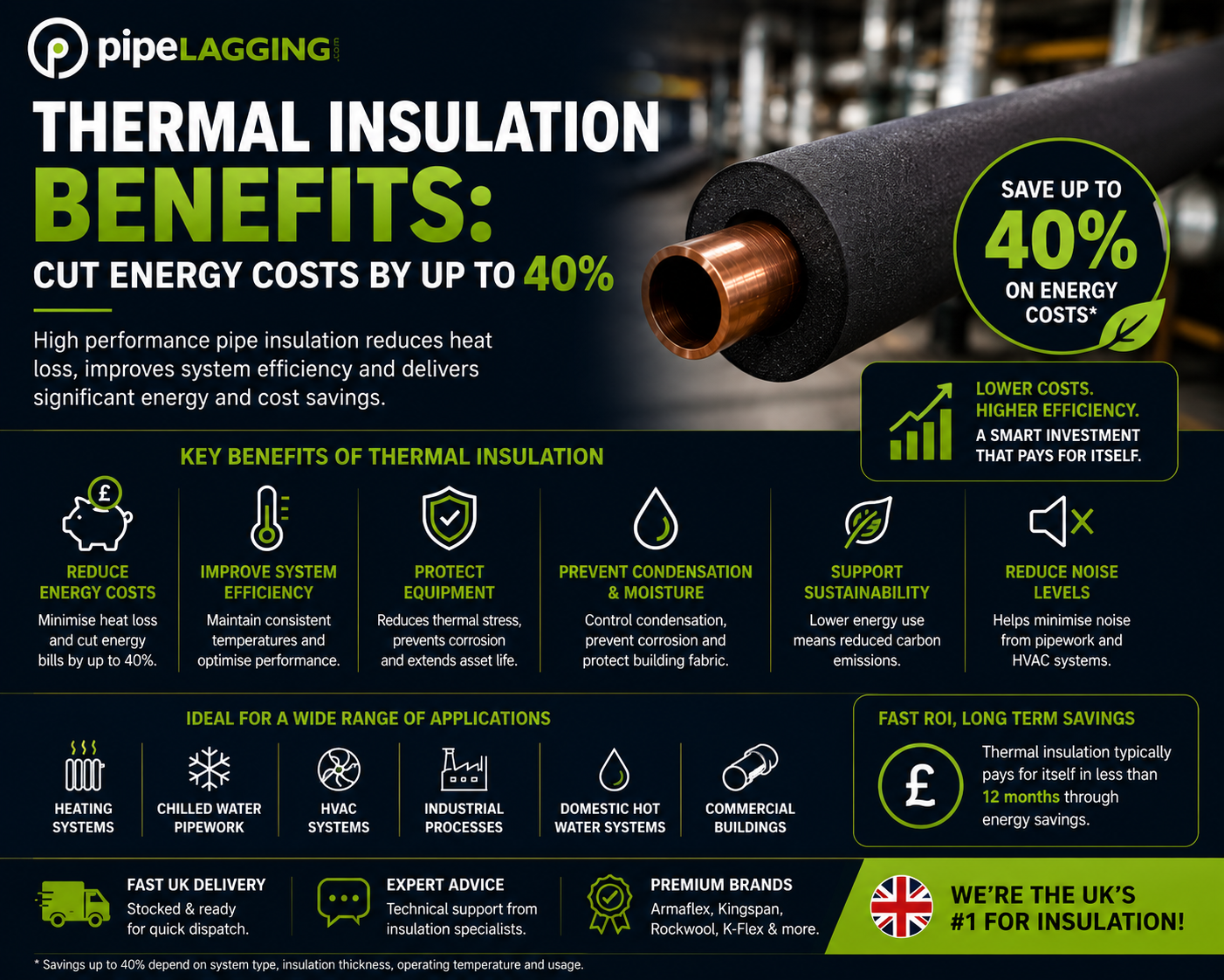 Thermal Insulation Benefits: Cut Energy Costs by Up to 40%