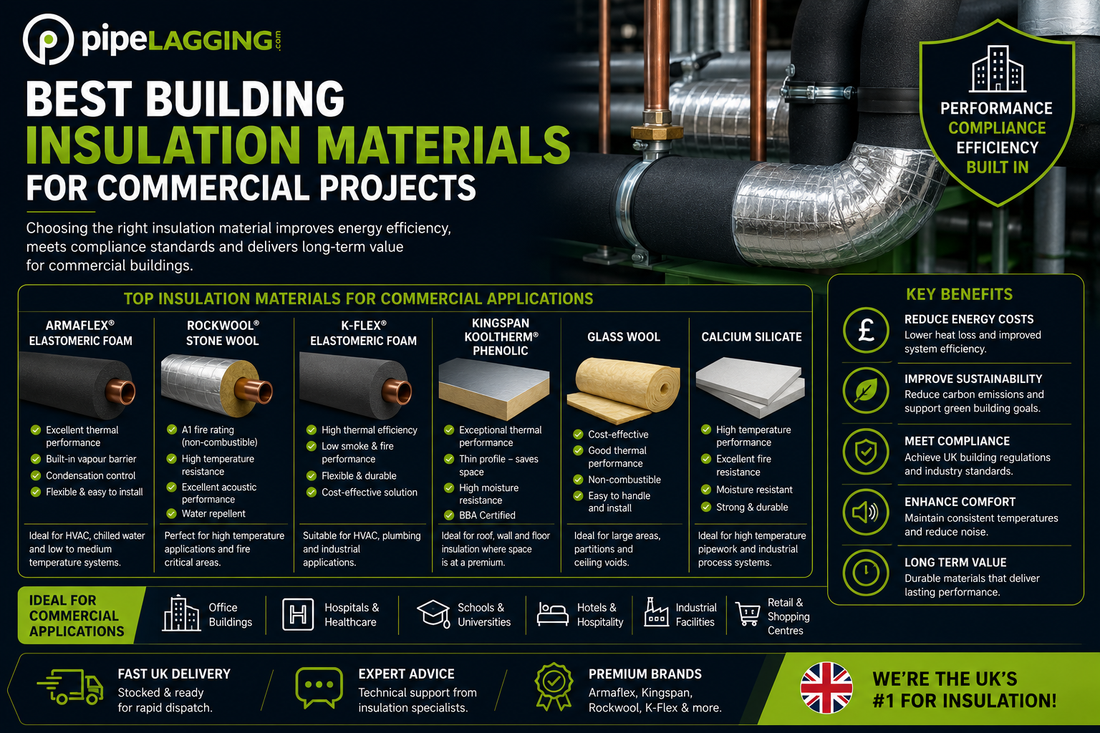 Best Building Insulation Materials for Commercial Projects