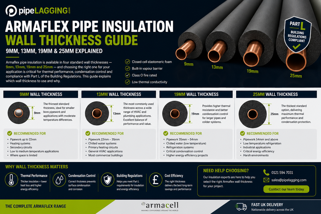 Armaflex Pipe Insulation Thickness Guide: Which Wall Thickness Do You Need?