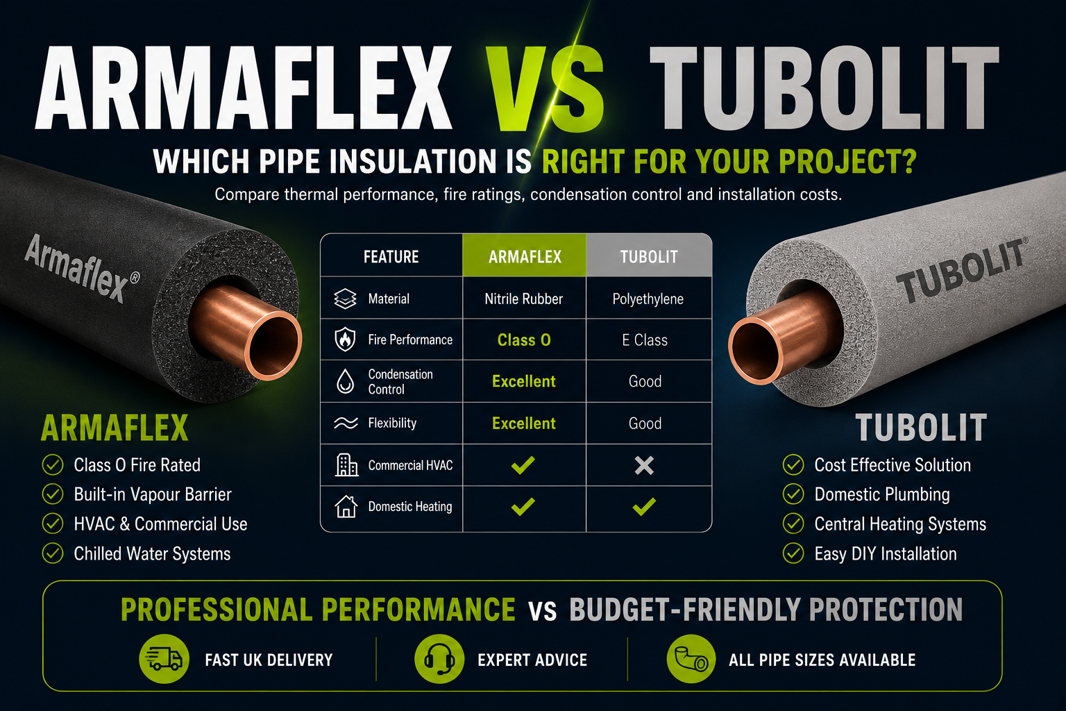 Armaflex vs Tubolit: Which Pipe Insulation Should You Choose?