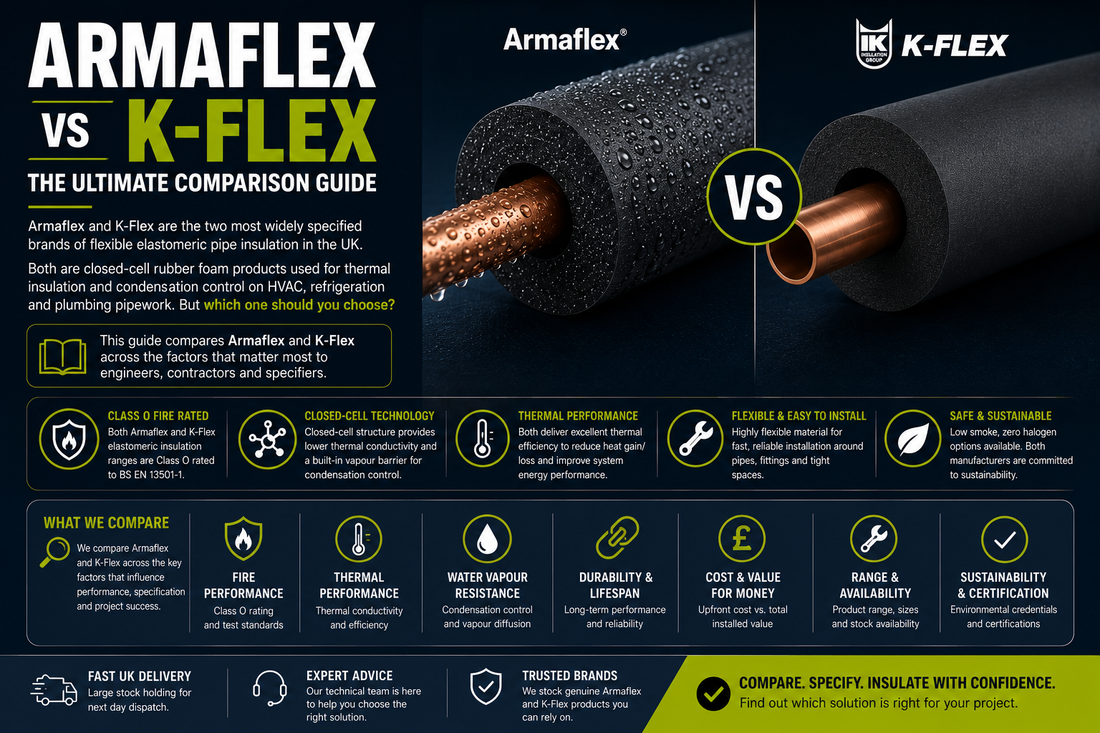 Armaflex vs K-Flex: Which Pipe Insulation Should You Choose?