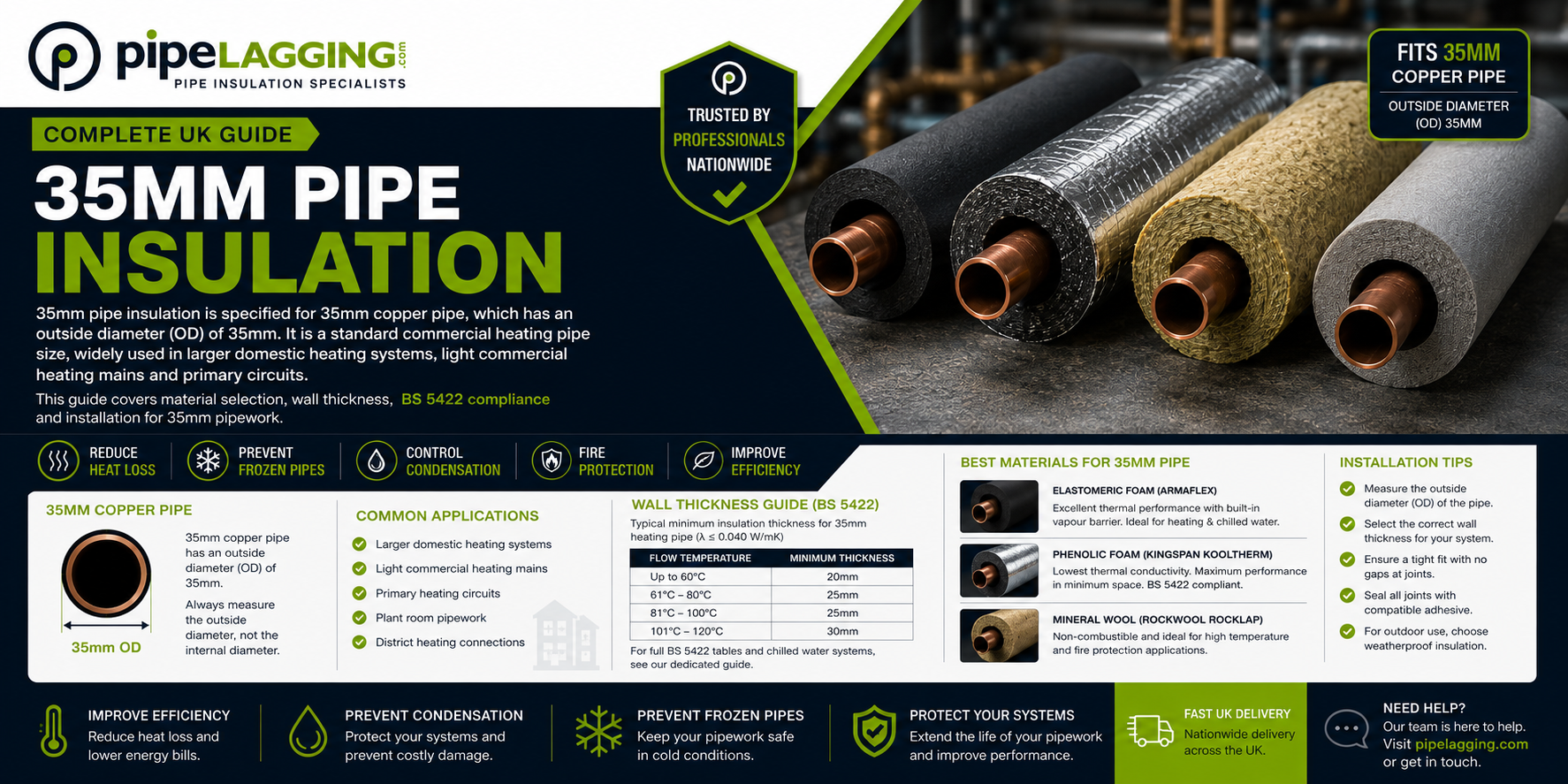 35mm Pipe Insulation Guide: Sizes, Materials & Wall Thickness