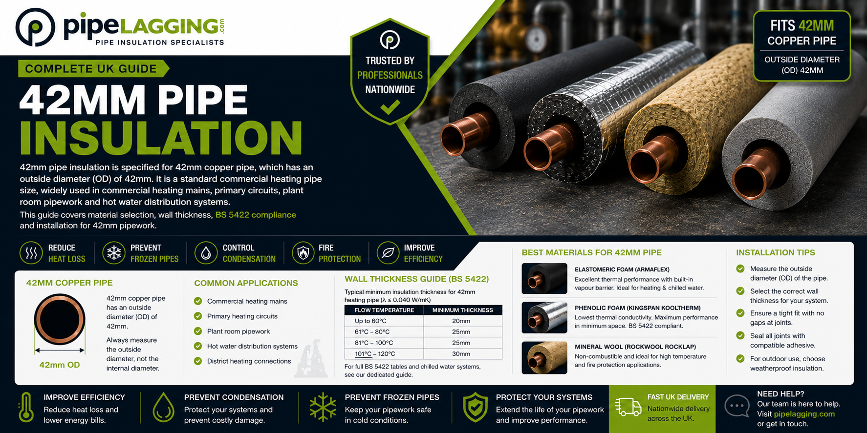 42mm Pipe Insulation Guide: Sizes, Materials & Wall Thickness