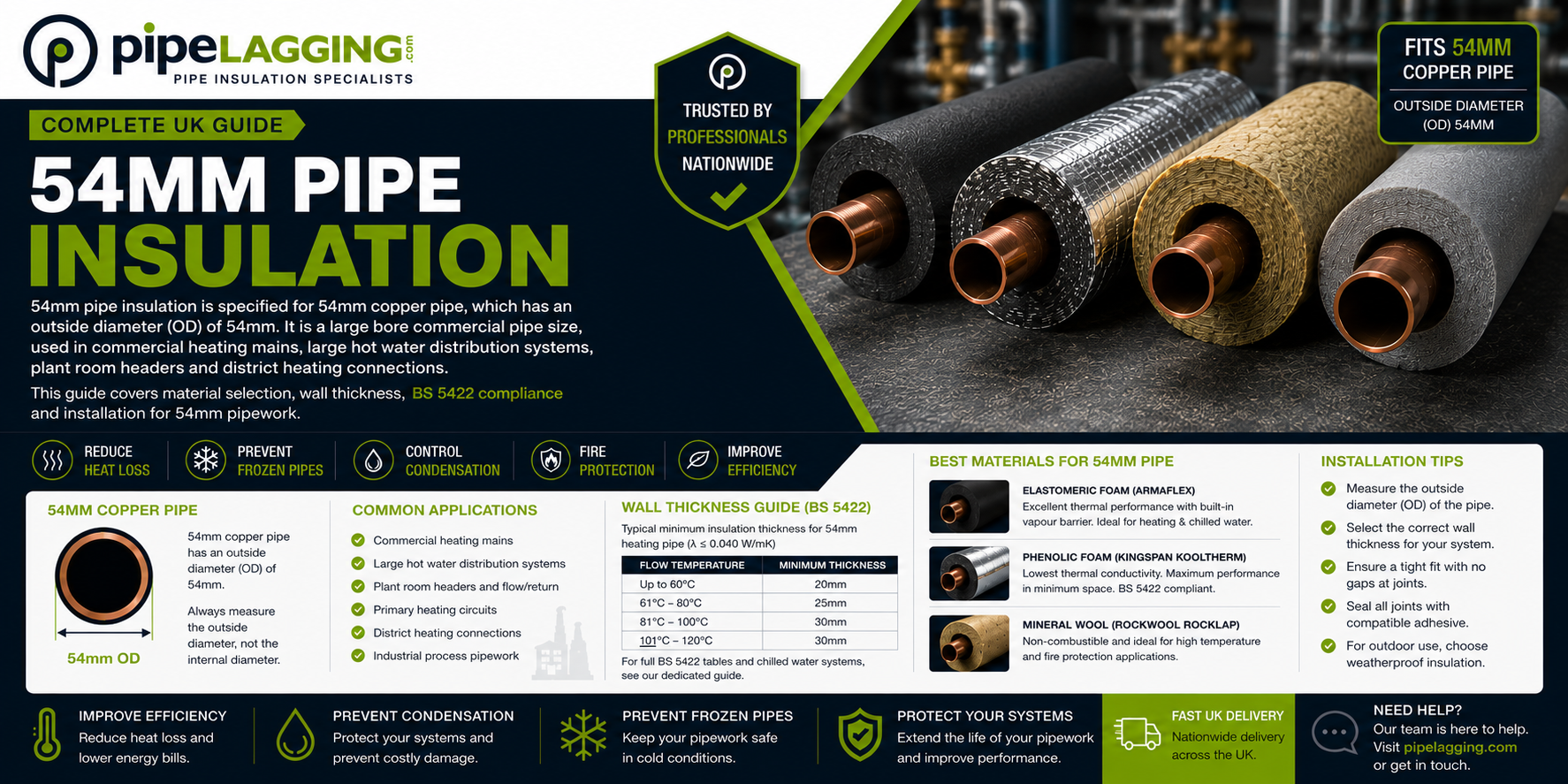 54mm Pipe Insulation Guide: Sizes, Materials & Wall Thickness