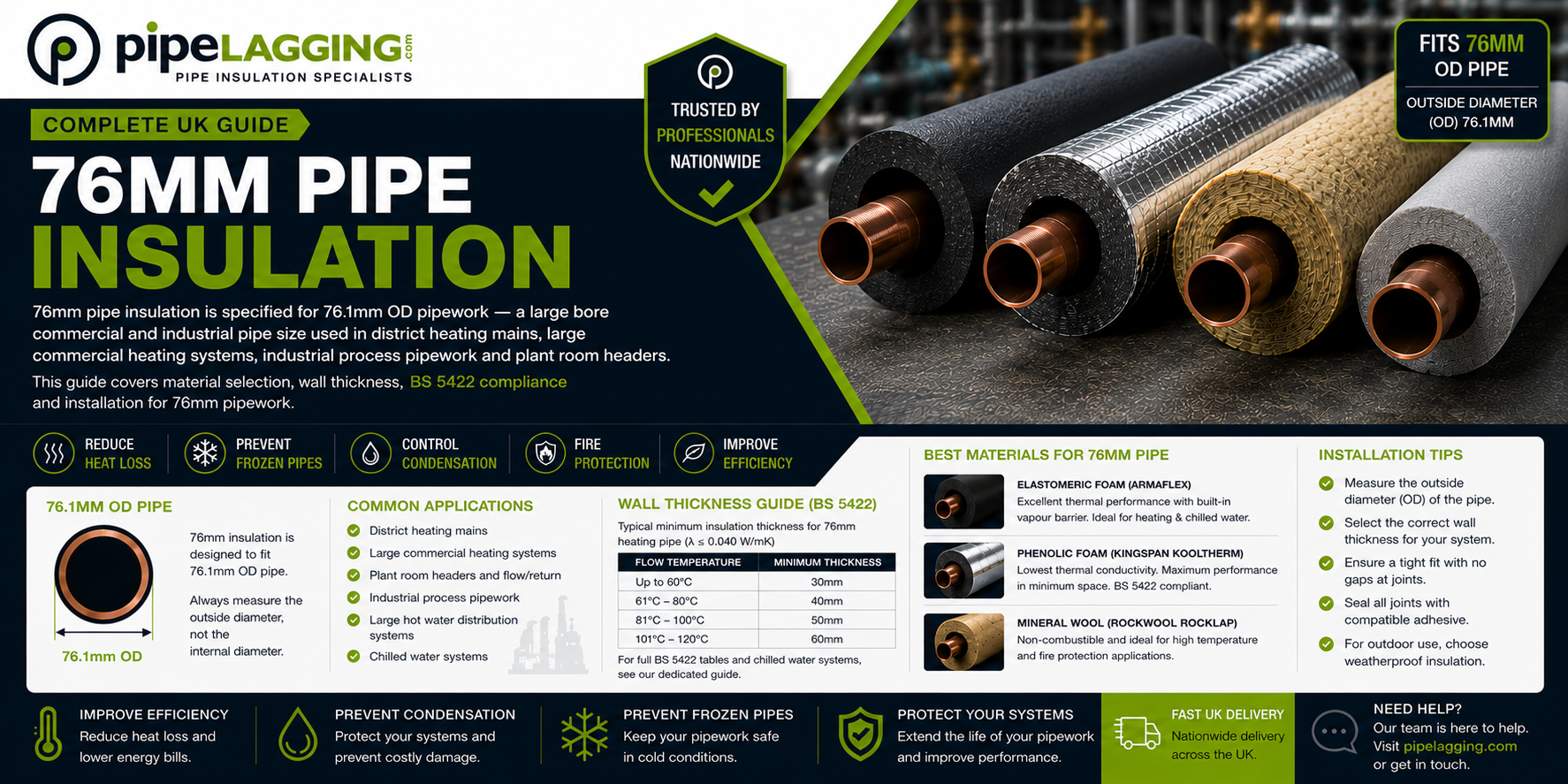 76mm Pipe Insulation Guide: Sizes, Materials & Wall Thickness