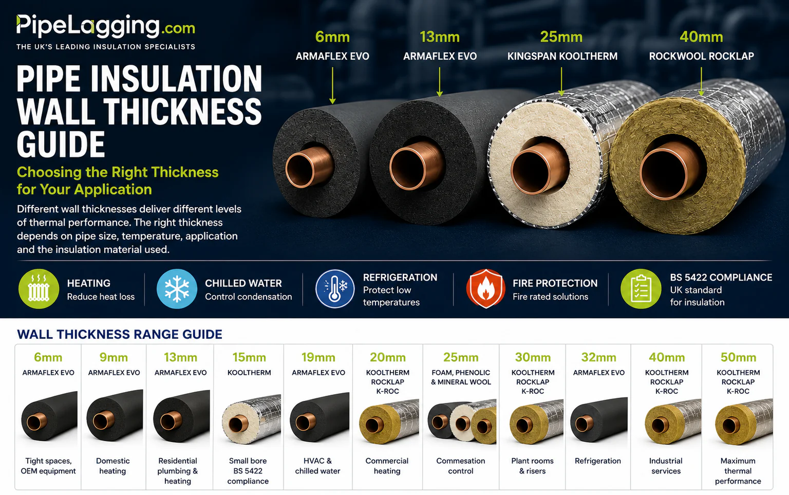 Pipe Insulation Wall Thickness Guide: Choosing the Right Thickness for Your Application