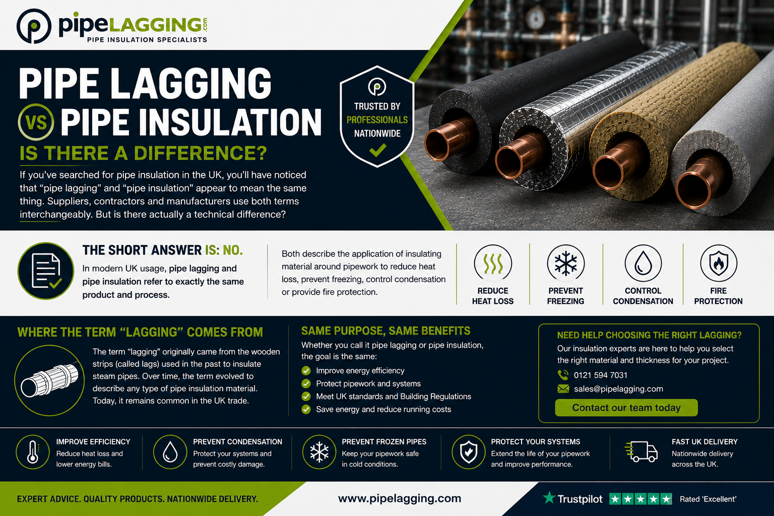 Pipe Lagging vs Pipe Insulation — Is There a Difference?