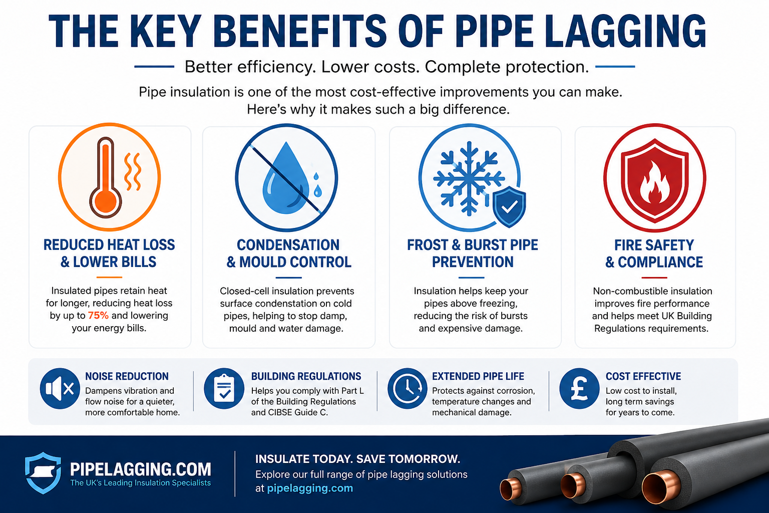 What Are the Key Benefits of Pipe Lagging?