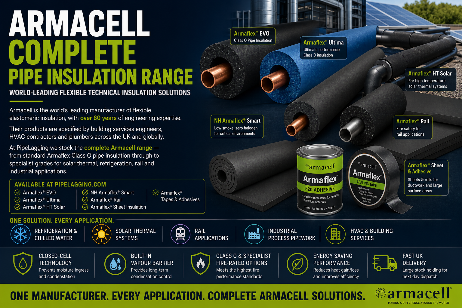 Armacell Pipe Insulation