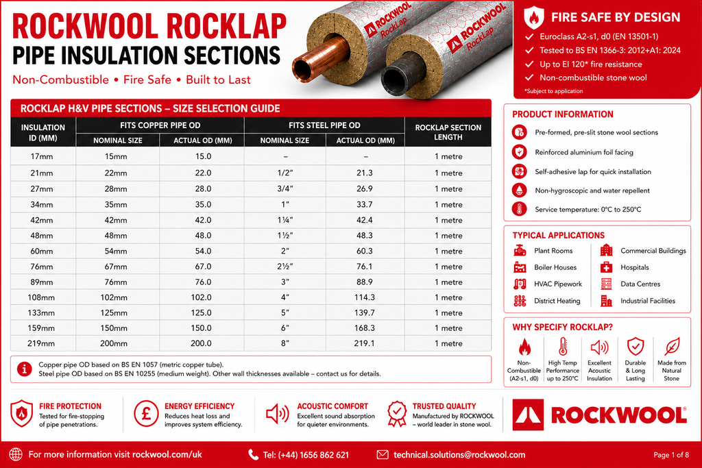 Rockwool Rocklap pipe insulation sections product information sheet with specifications and branding.