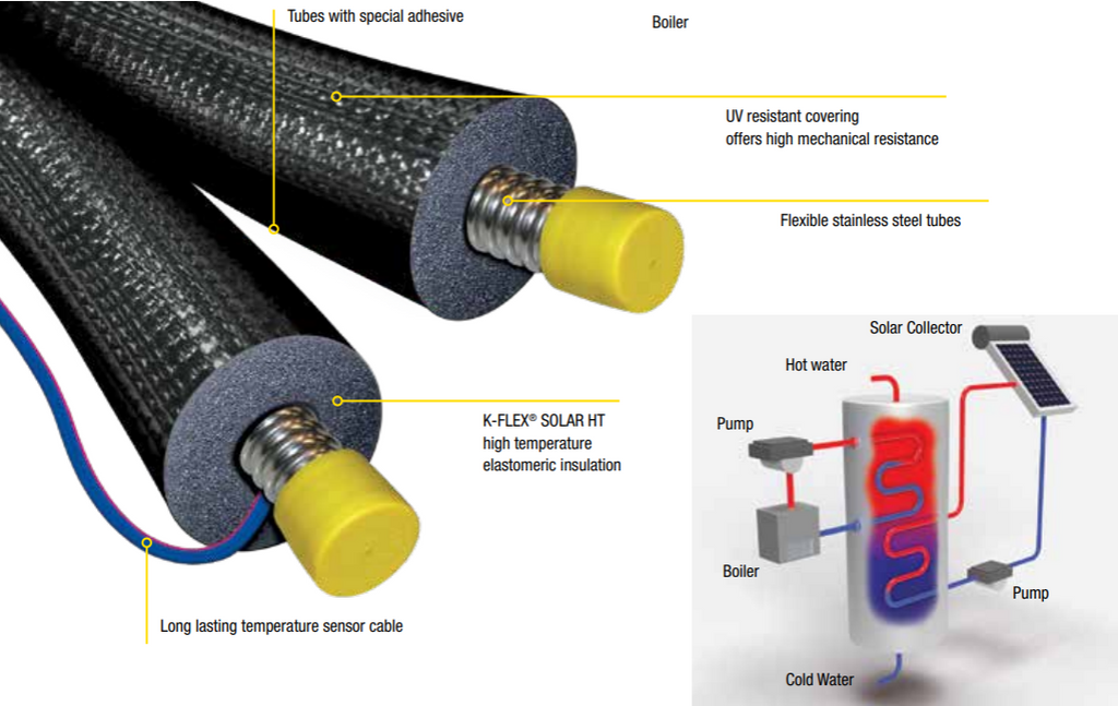 Diagram of K-FLEX SOLAR HT tubing with labels and a solar water heating system diagram.