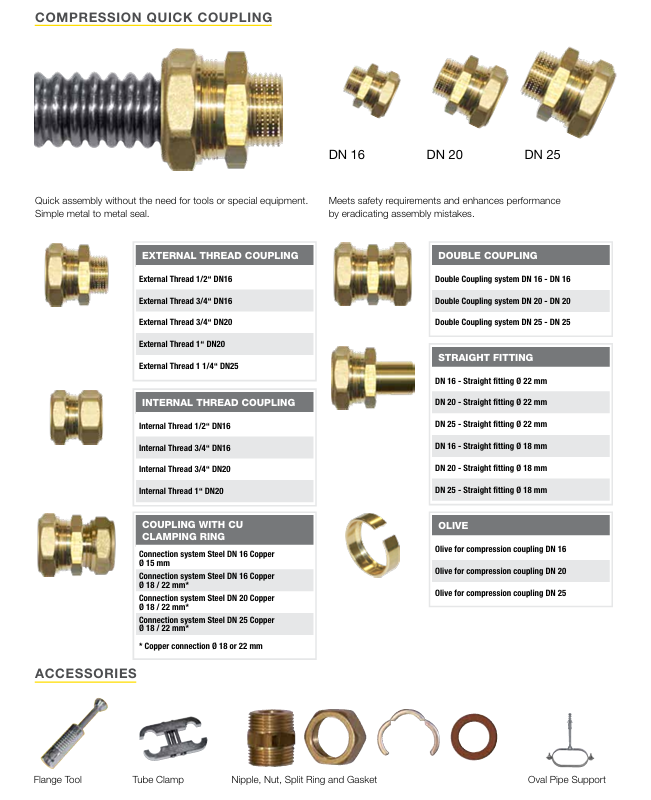 K-FLEX Twin Solar double coupling range showing DN16 DN20 and DN25 system options