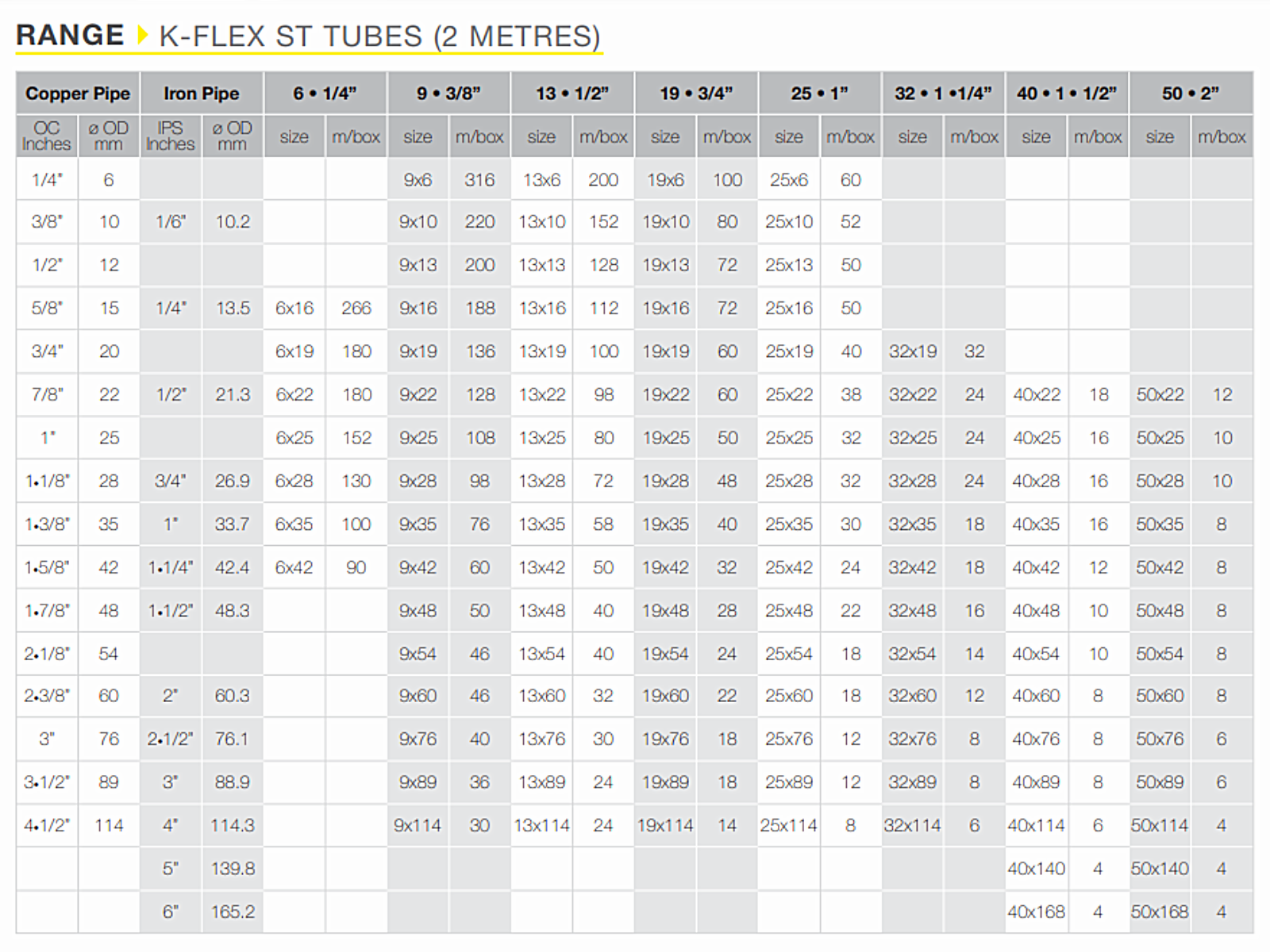 K-Flex ST Pipe Insulation Self Seal 9x042