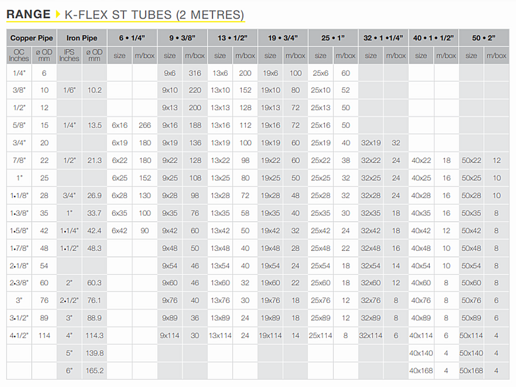 K-Flex ST Pipe Insulation Self Seal 9x28