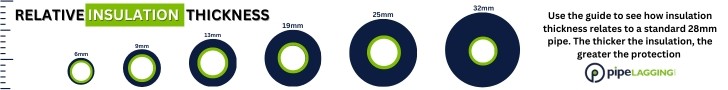 Insulation by Wall Thickness