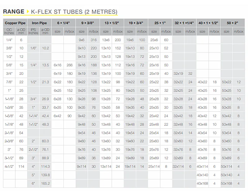 K-Flex ST Pipe Insulation Self Seal 32x89