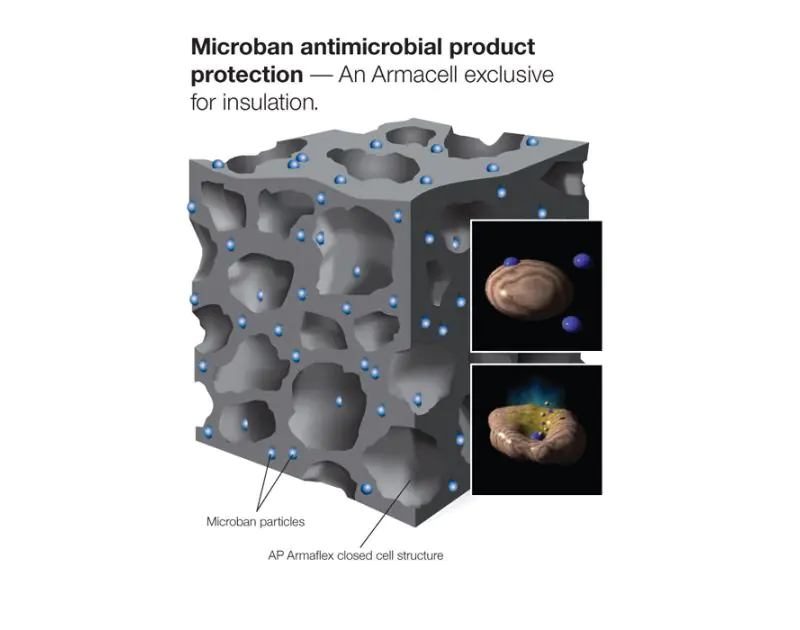 An illustration promoting Microban antimicrobial protection for Armacell insulation. The main image shows a grey, porous material with blue Microban particles embedded in its closed-cell structure, labelled "AP Armaflex closed cell structure." Two smaller