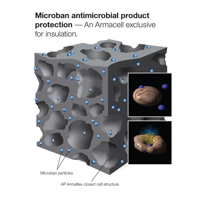 microban antimicrobial protection 